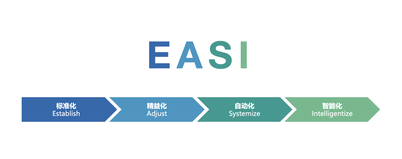 SEEKWAVES 发布 EASI 创新流程再造体系，回应 B2B 制造业“重技术、轻流程”的转型困境